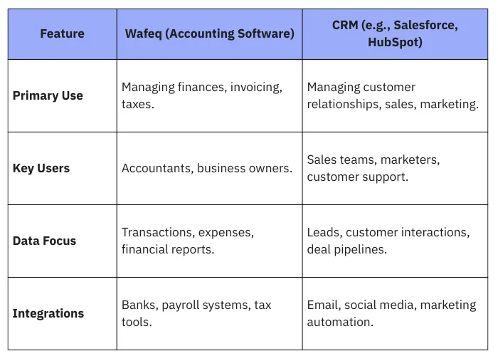 Accounting Software vs. CRM: Key Differences
